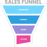 Sales Funnel
